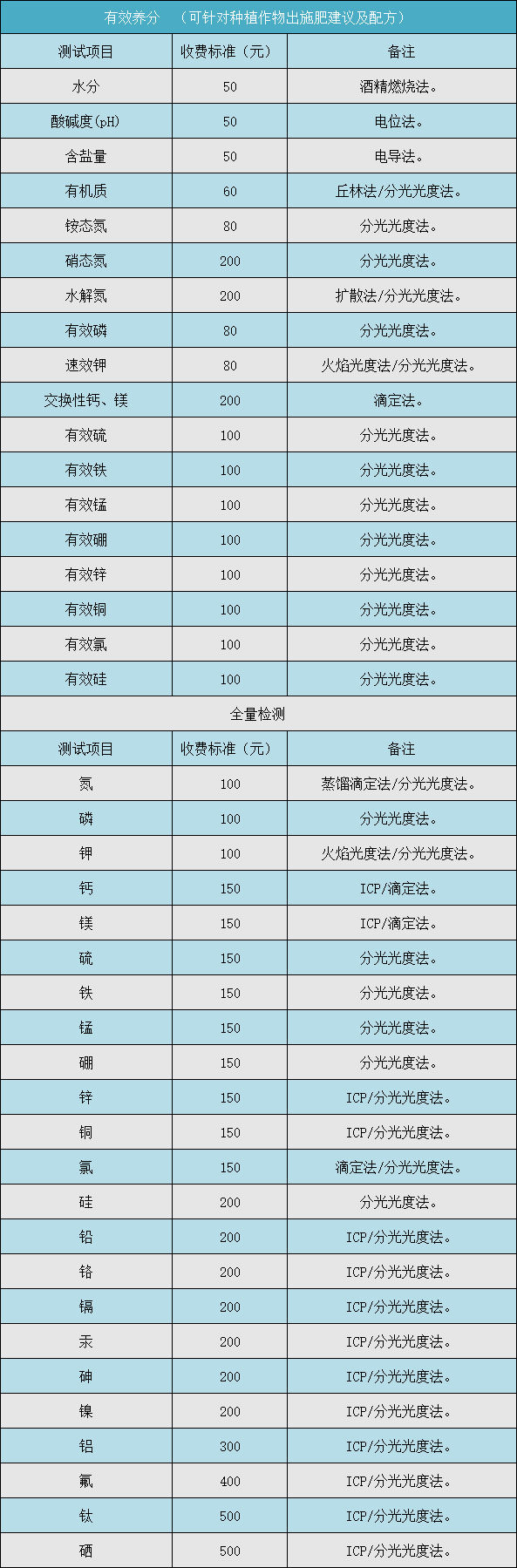 土壤价格.png